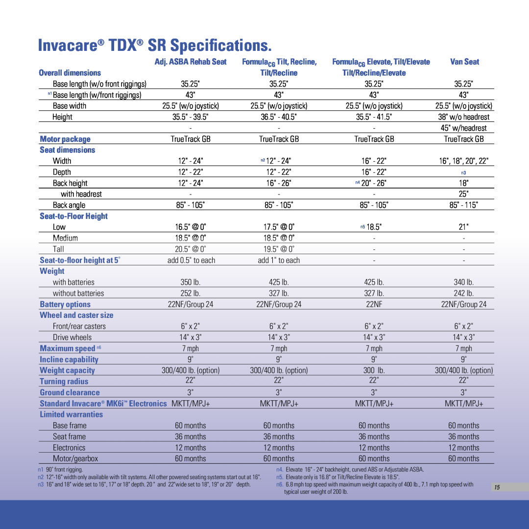 Invacare TDX SPREE, TDX SC manual Invacare TDX SR Specifications 